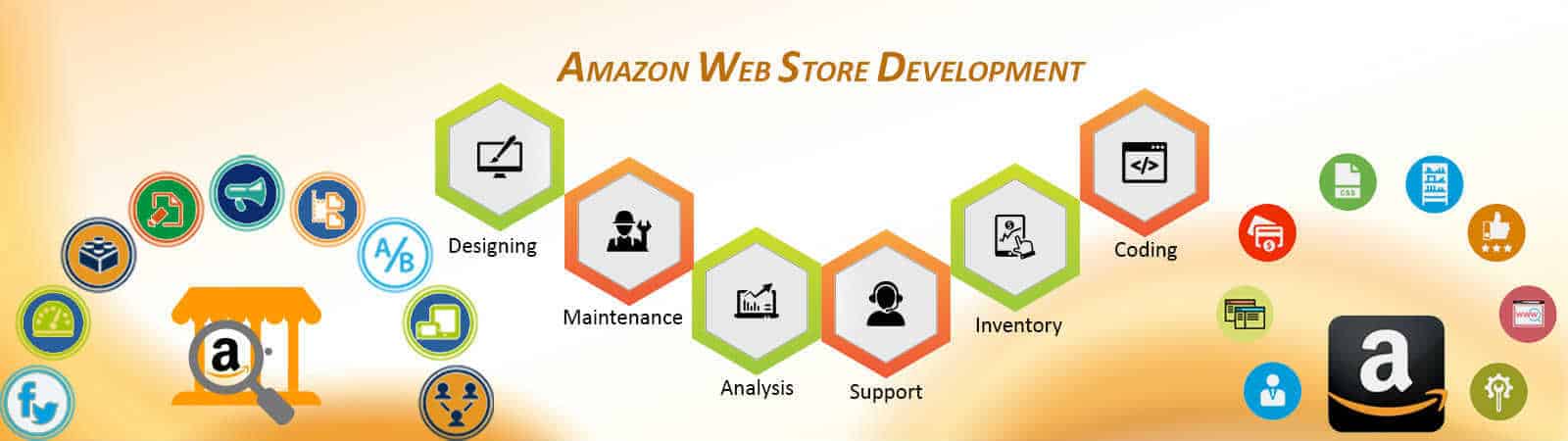 Amazon Web Service AWS Development