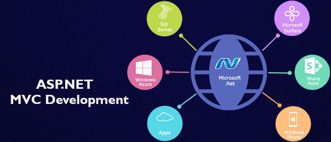 Asp service. Asp net MVC. Asp.net Core MVC. Asp.net MVC Framework. Шаблоны asp.net MVC.