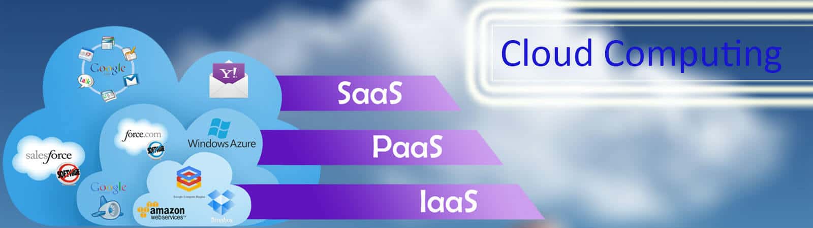 Azure Cloud Computing Services