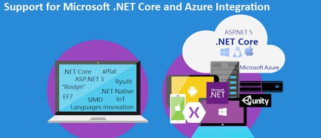 Azure Cloud & DOT NET Core Development Service