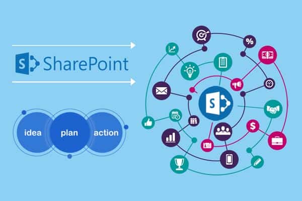 custom sharepoint development service
