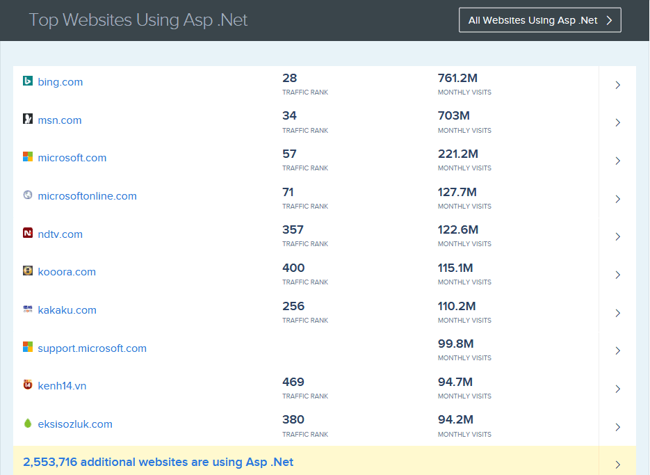 Website Trafic Statics From SimilarTech.com using ASP.NET