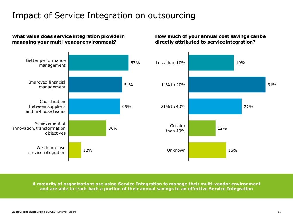 Impact of Service Integration on Outsourcing 2018 deloitte global survey