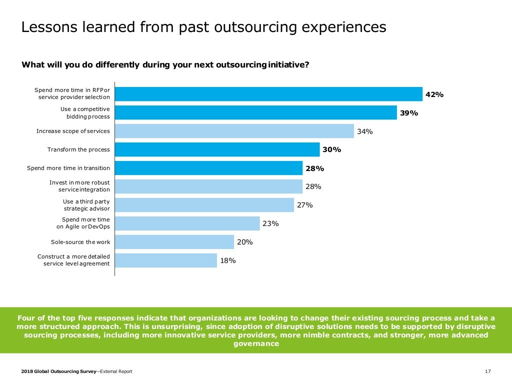 Lessons Learned Past Outsourcing Experiences