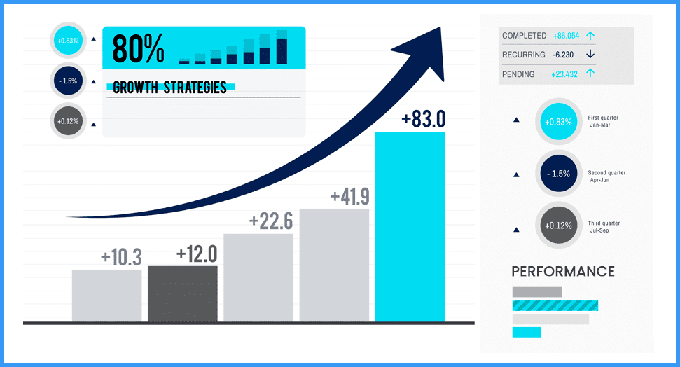 Performance Report Performance Report