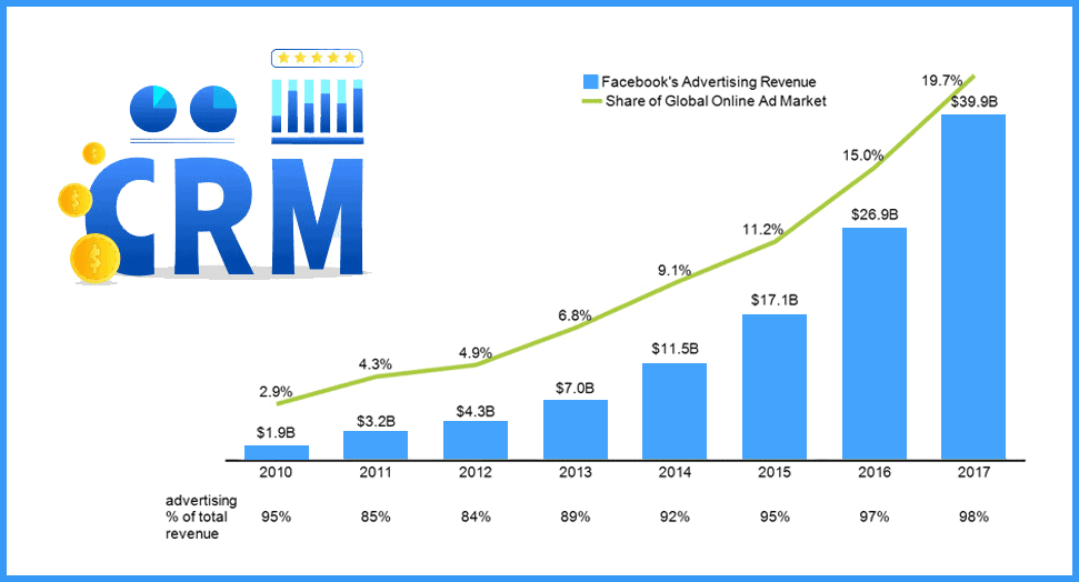 Revenue Report Revenue Report