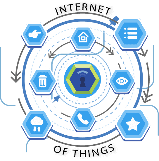 iot main img Internet of Things (IoT) Solutions