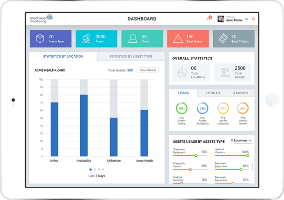 iot portfolio img .NET Development