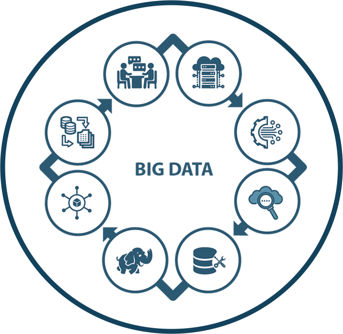 big data banner img Big Data Consulting Services