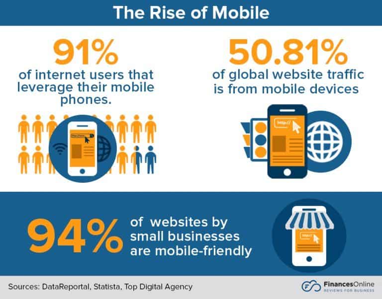 the rise of mobile friendly websites