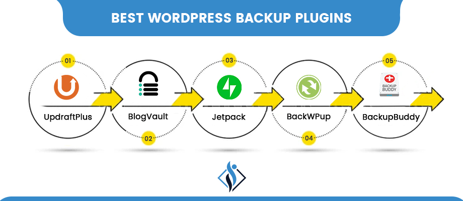 Best WordPress Backup Plugins Blog Banner Image