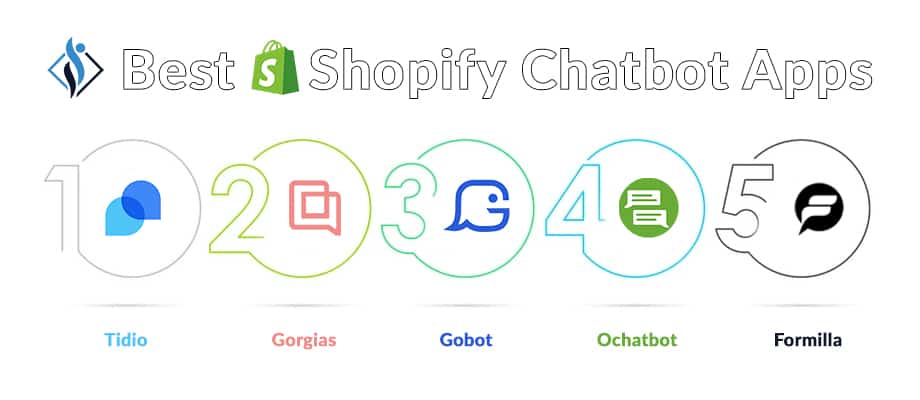 Best Shopify ChatBot Apps Blog Banner Image