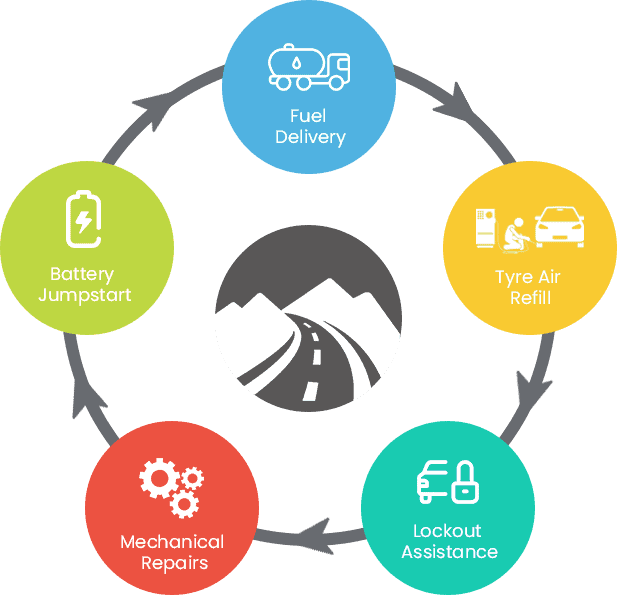 Roadside Assistance img two Roadside Assistance