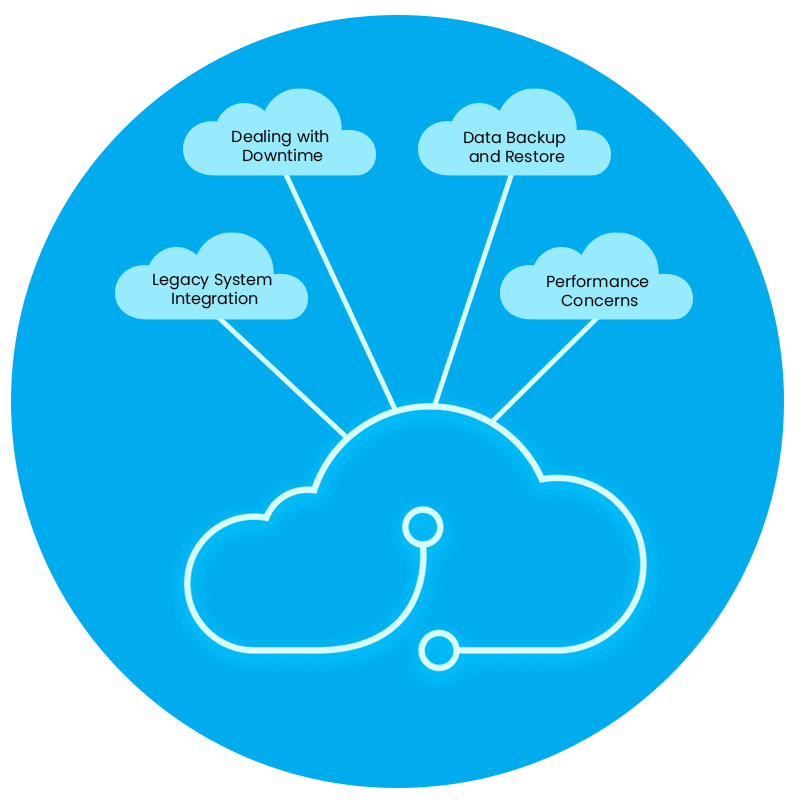 azure one Cloud Solutions