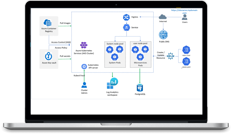 azure slider2 Cloud Solutions