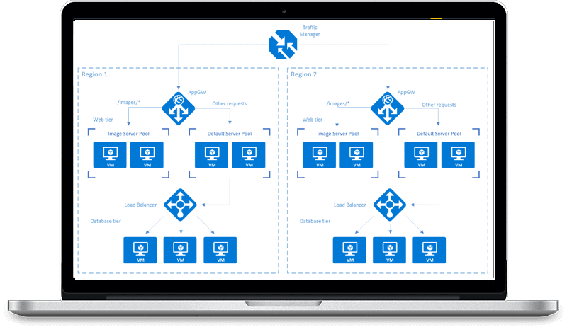 azure slider3 Cloud Solutions