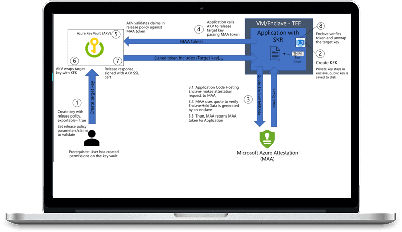 azure slider4 Cloud Solutions