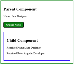 5 Ways to Share Data Between Angular Components