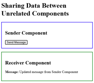 5 Ways to Share Data Between Angular Components